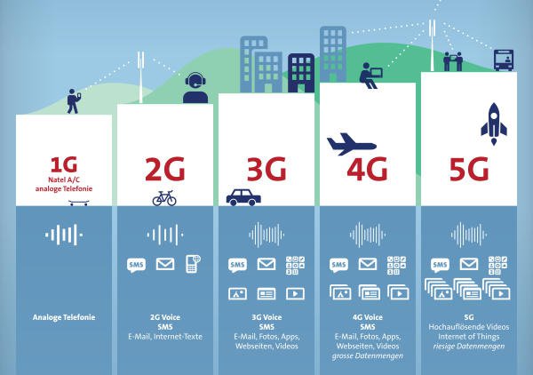 Mạng 5G