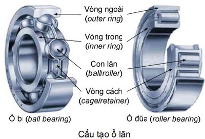 ưu và nhược điểm của vòng bi ổ lăn