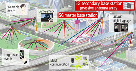 Mạng 5G