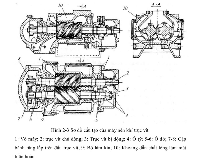 các loại máy nén khí thường gặp