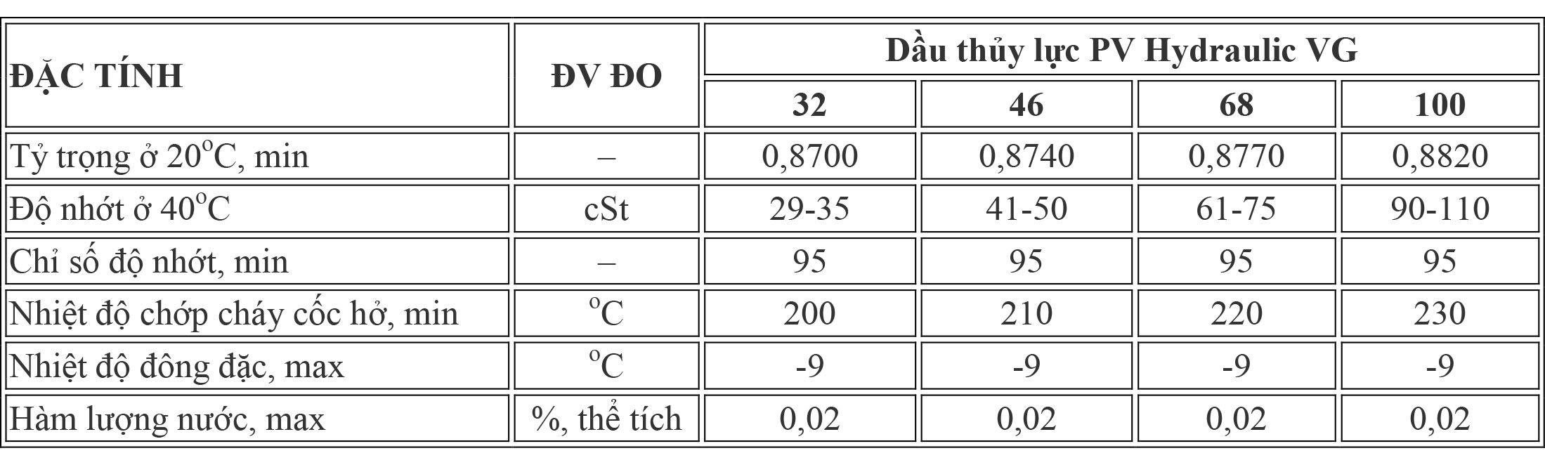 Dầu thủy lực Shell và dầu thủy lực PV Oil có gì khác biệt