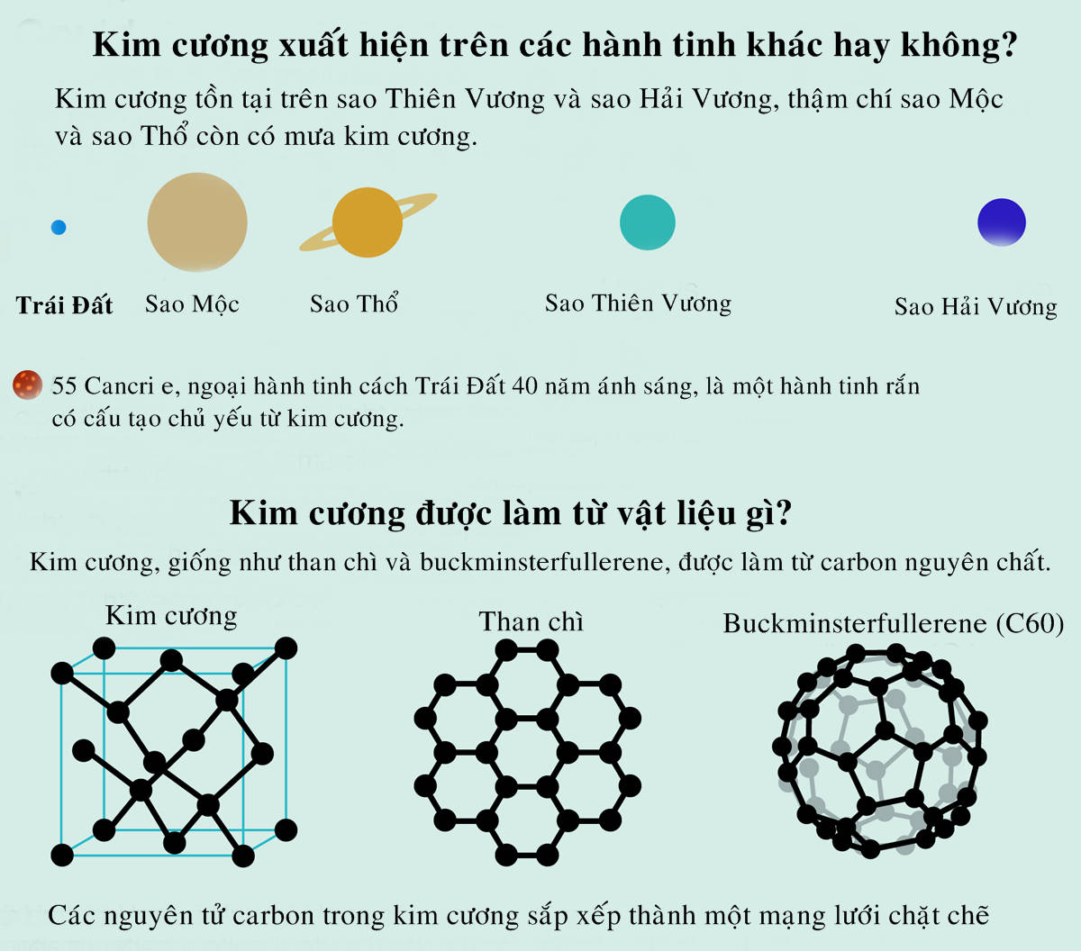 Kim cương tự nhiên hình thành như thế nào?