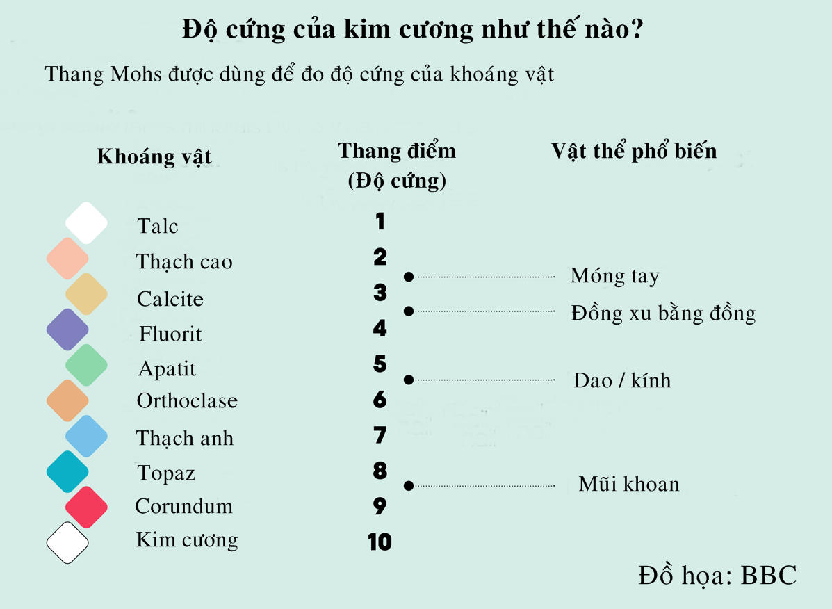 Kim cương tự nhiên hình thành như thế nào?