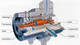 Cách phân biệt các loại máy nén khí hiện nay