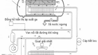 Nguyên lý làm việc của máy sấy khí trong công nghiệp