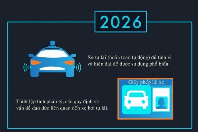 Dự đoán công nghệ xe hơi trong 10 năm tới